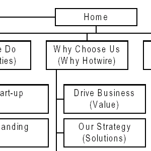 menu structure